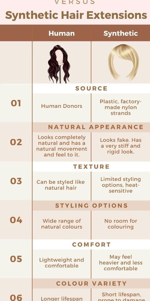 HUMAN HAIR VS SYTHETIC WIGS;WHICH ONE IS PERFECT